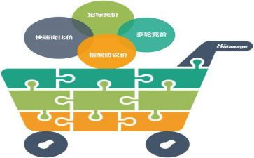 采购个人总结优秀7篇