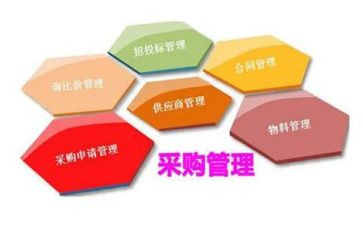 采购部年终工作总结与计划8篇