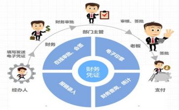 财务月工作总结个人总结7篇