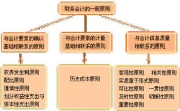 财务个人工作总结2022精选7篇