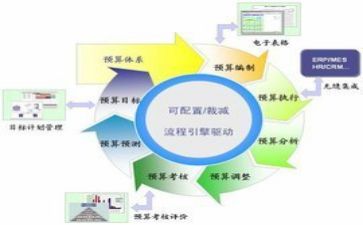 财务会计年终总结范文优秀5篇
