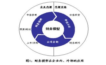 财务组年度工作总结8篇