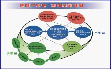 产业组工作总结6篇