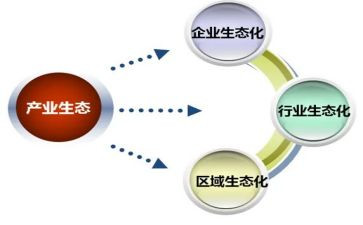 产业组工作总结8篇