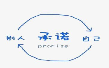 产品承诺书8篇