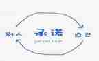 产品承诺书8篇