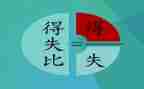 销售工作总结得与失范文优质6篇