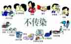 防艾滋病总结报告7篇