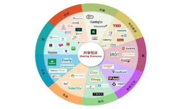 共享类作文精选8篇