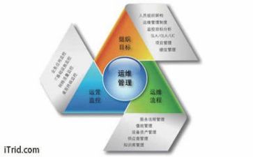 工作总结生产管理总结6篇