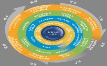 管理年终个人总结6篇