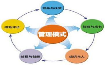2023年管理个人总结优质6篇