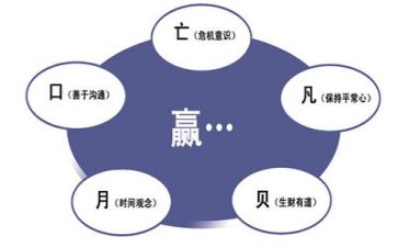 管理工作总结范文最新8篇