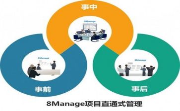 安全管理岗工作总结8篇