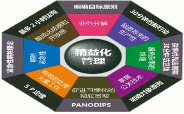 管理的个人总结通用5篇