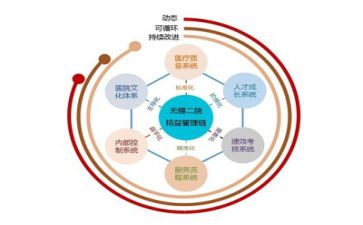 管理的个人总结最新5篇