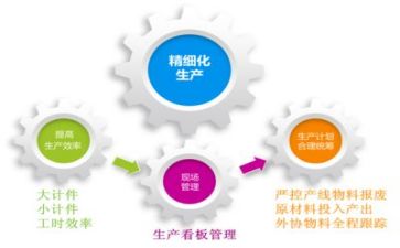 管理体系培训心得体会7篇
