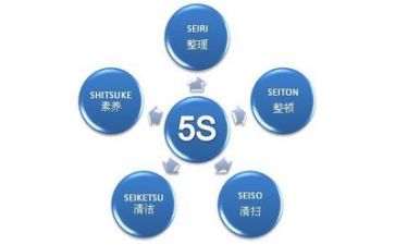 管理年终总结个人总结最新5篇