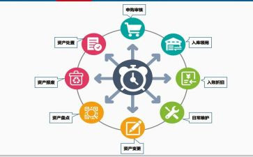 固定资产的工作总结6篇