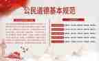 工作规范自查报告7篇