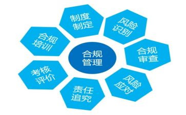 合规风险管理心得体会7篇