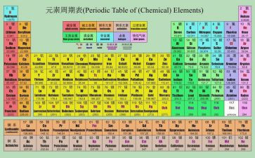 高中化学总结工作总结8篇