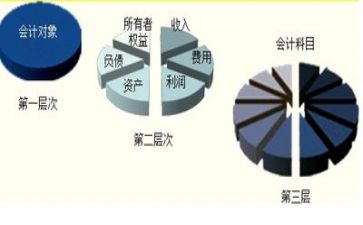 会计总结个人总结2023优质7篇