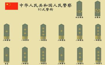 警衔培训总结培训总结7篇