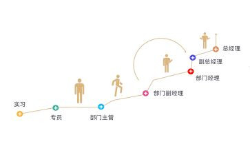 中一教师晋级工作总结8篇