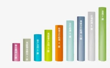 员工晋级申请书优秀6篇