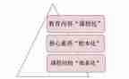 课改个人工作总结5篇
