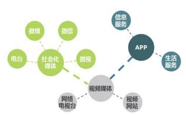 2024年融媒体工作计划6篇