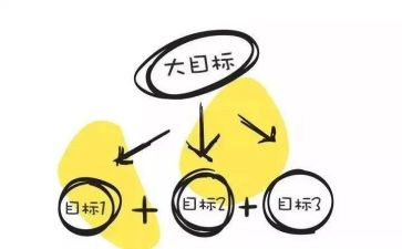 2024年工作目标及工作计划6篇