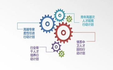 培养教师的工作总结6篇