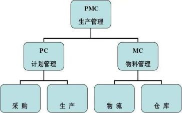 pmc年终工作总结7篇