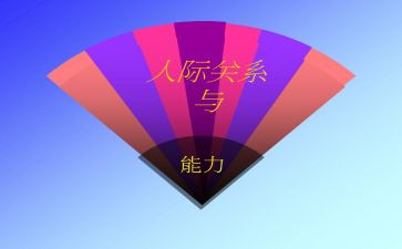人际沟通与礼仪心得体会6篇
