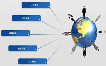 人力资源部年工作总结7篇
