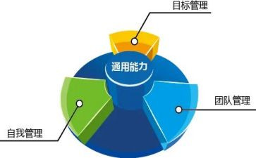 市管干部培训班心得体会通用6篇