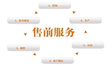 售前工作总结2022精选5篇