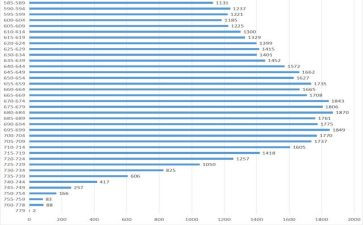 小班数学感知5以内的数量教案反思7篇