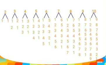 幼儿园数数的教案6篇