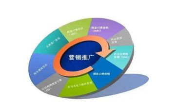 推广月工作总结8篇