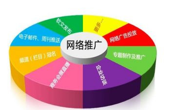 网络推广的年终工作总结5篇