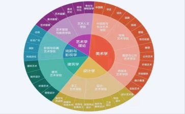 法学专业的心得体会8篇