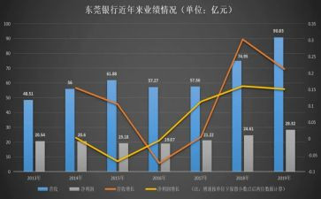 2023业务年终工作总结精选8篇