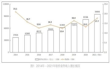 2024业务年终总结参考6篇