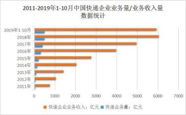 业务年终总结2023范文参考5篇