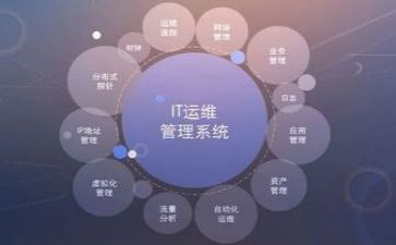 运维工工作总结6篇