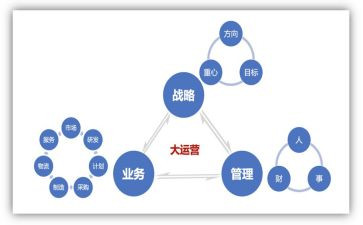 电商运营周工作总结5篇