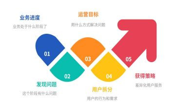 运营岗的工作总结5篇